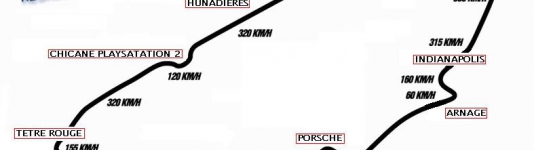 Circuitos legendarios